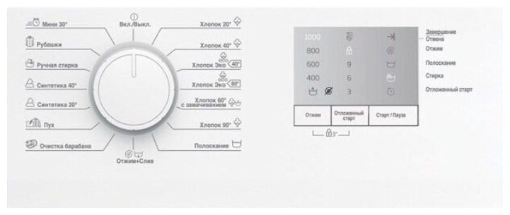���������� ������ Beko WRS5511BWW