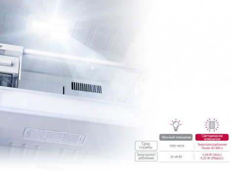 ������������ ����������� LG GR-H802HEHL