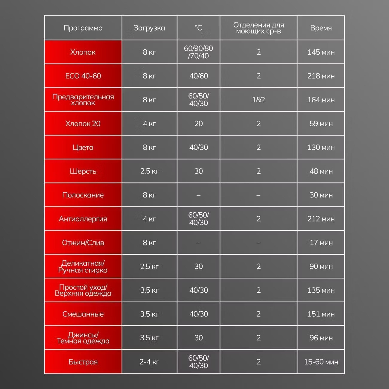 Vestel �������� ��� ��������� � ������� ���������� ������ WMD812T2TISBW + ��������� ������ � �������� ������� TDH8112T1W + �������������� ������� c ��������� ������