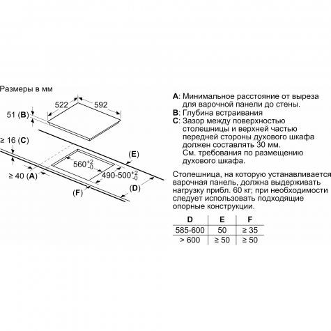 ������������ ������������ �������� ������ Bosch PUC61KAA5E