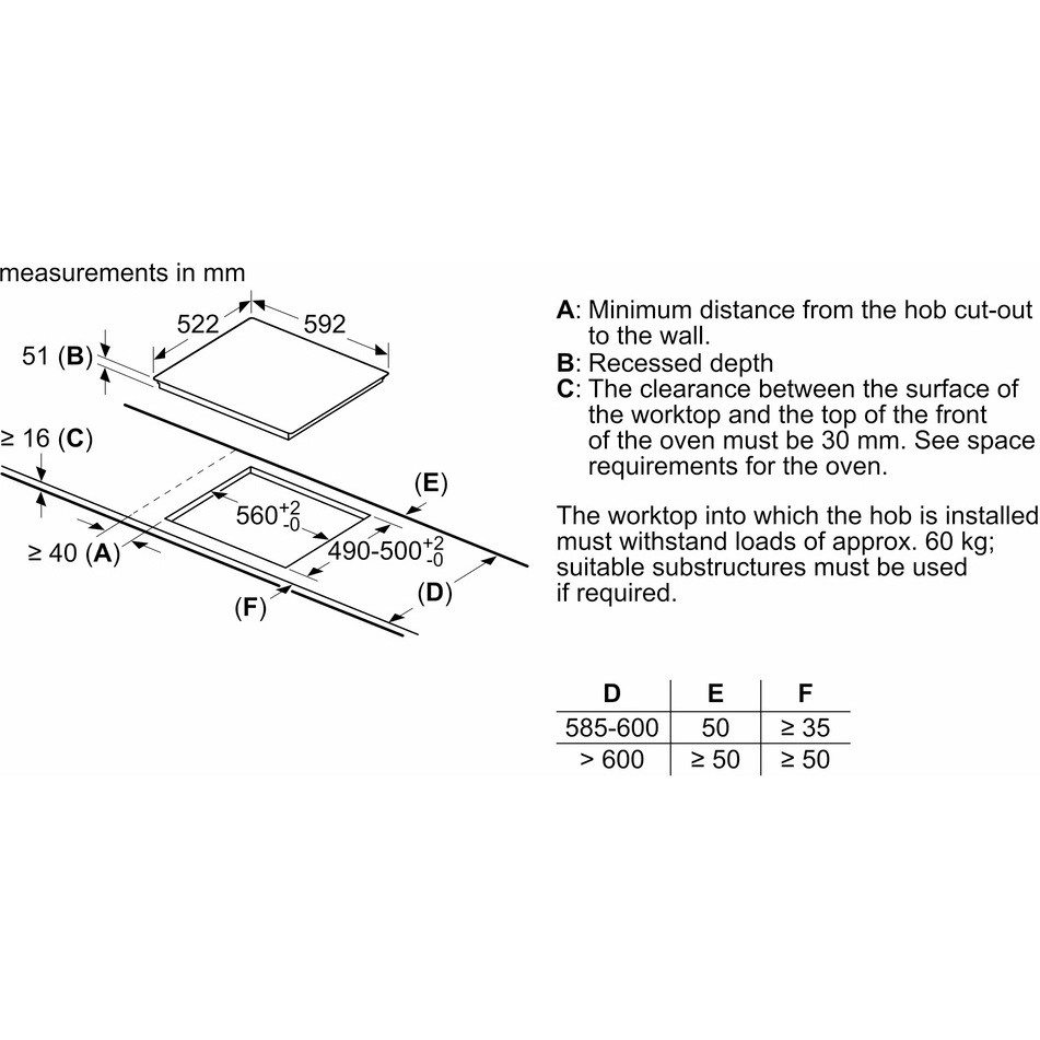 ������������ ������������  �������� ������ Bosch PIE631BB5E