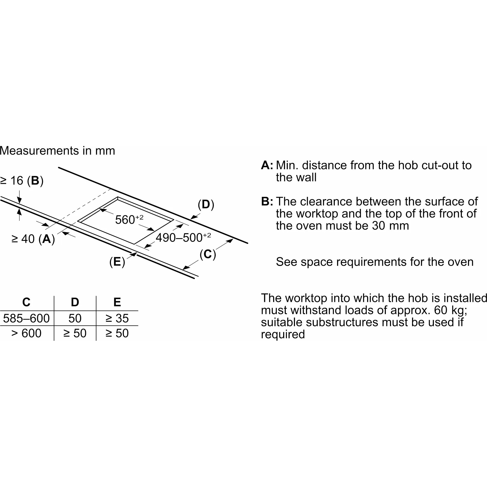 ������������� �������� ������ Bosch PVQ631HC1E