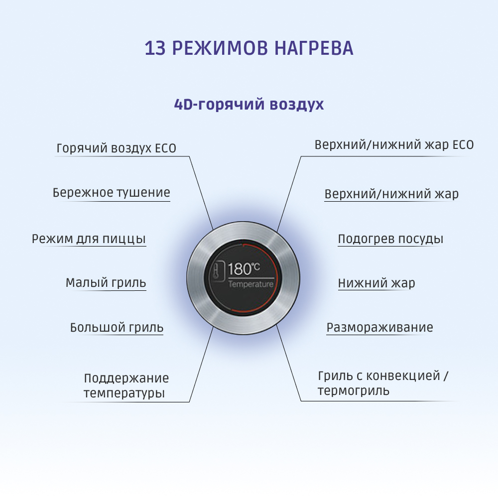 ������� ���� Bosch HBG634BW1