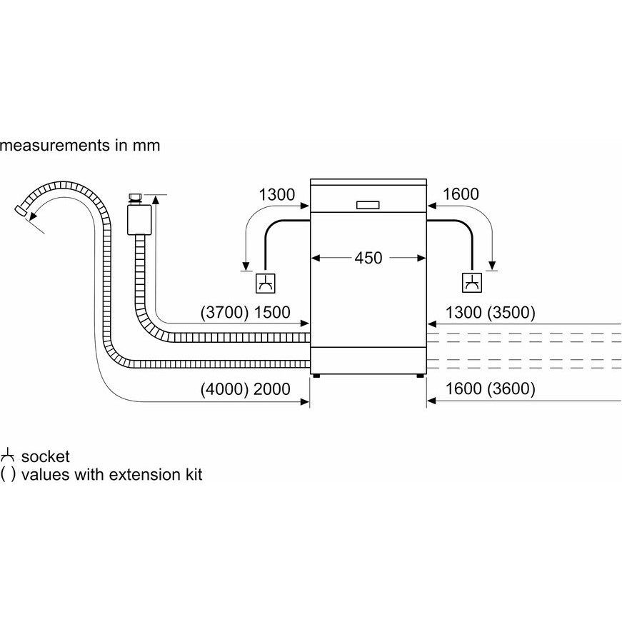 ������������� ������ Bosch SPS2HMW54Q