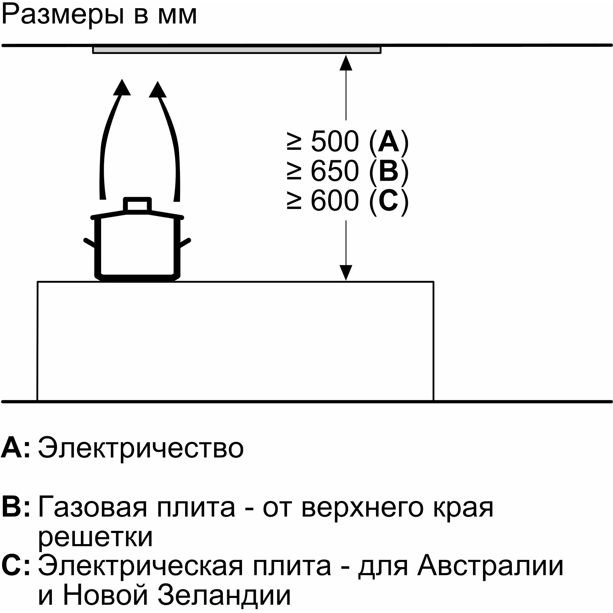 ������������ ������� Bosch DLN77AC50