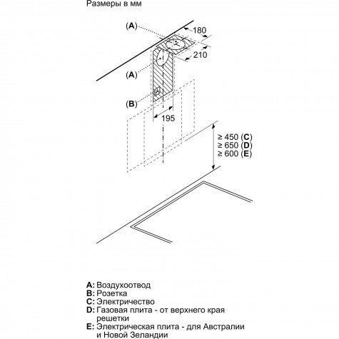 ������� Bosch DWK63PJ60T